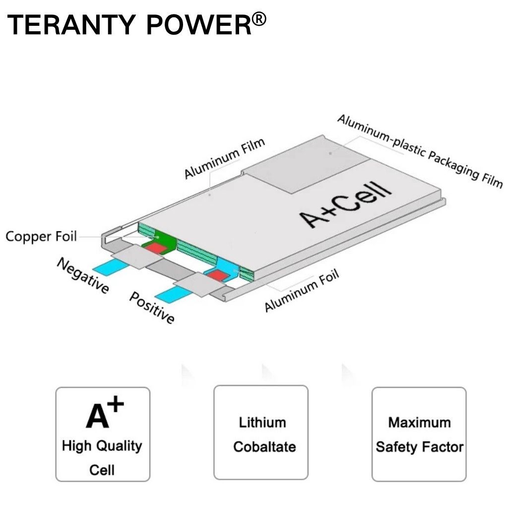 TERANTY Hyper Go 7303/7304 4SL - Lipo Battery Charger recension och pris